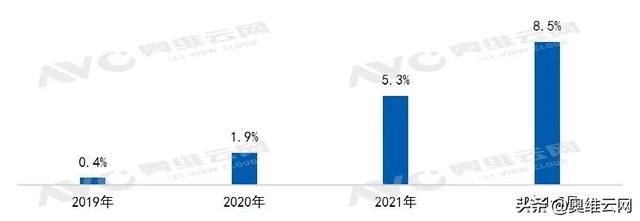 从“看”到“玩”？游戏电视开启差异化通道