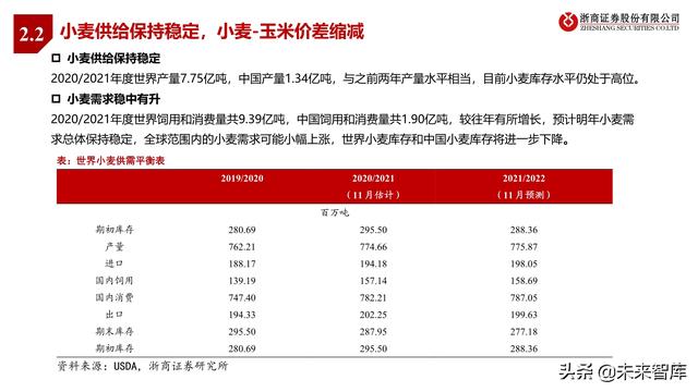 农林牧渔业2022年投资策略:种业、生猪、肉禽、疫苗行业分析