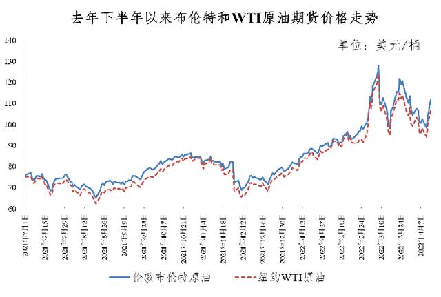 油价大降！加满一箱油将少花21.5元