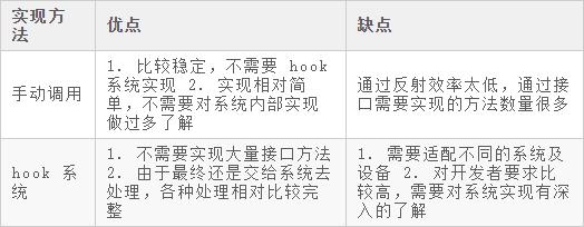 如何将Android程序做成插件化的形式？详解插件化实现原理