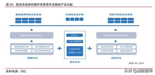 医疗IT龙头，卫宁健康：医疗云化开拓未来，加速产品变革引领市场