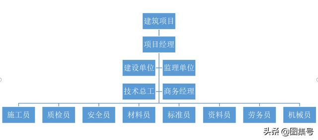 建设工程项目人员构成及主要职责，你了解吗？其中什么是标准员？