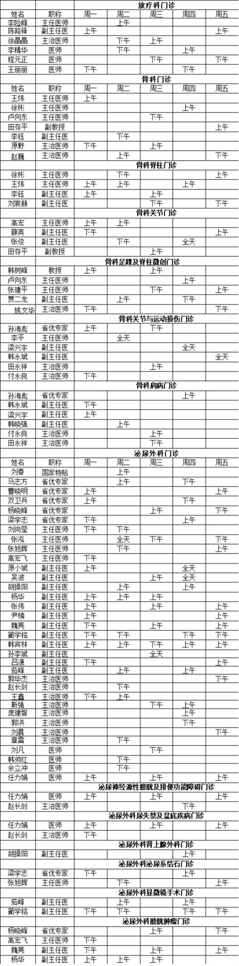 山西医科大学第一医院2022年5月门诊医师出诊表