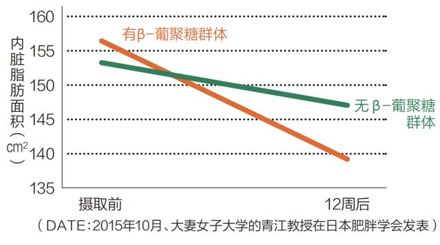 大麦的营养价值：抑制餐后高血糖、减少内脏脂肪