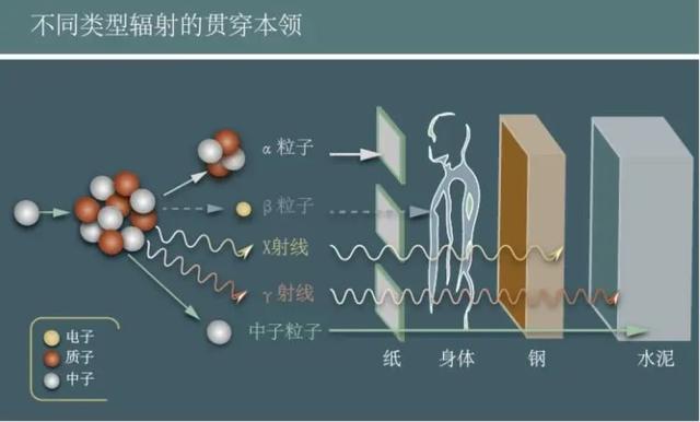 伽马射线是什么