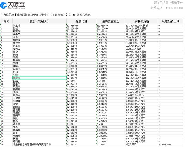 联想员工持股的名单及比例