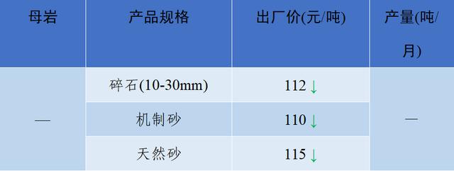 砂石骨料网单价