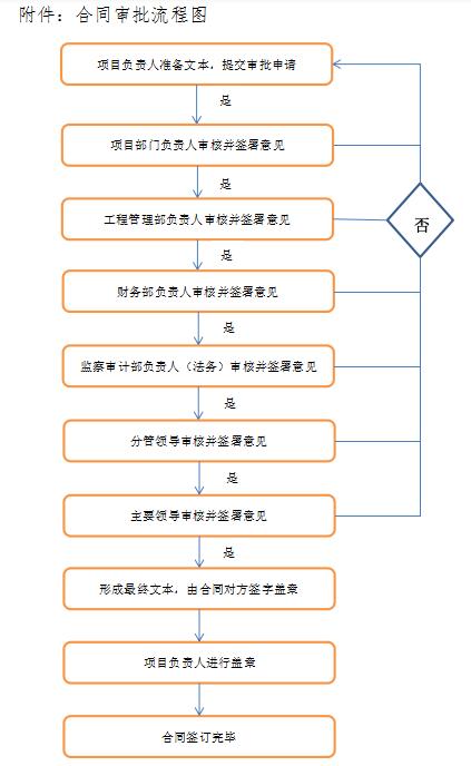 工程企业如何定五年发展计划