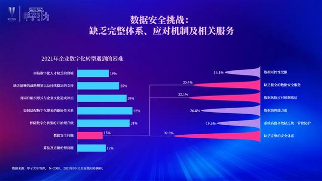 张一甲：2021中国数字经济50条判断 | 甲子引力大会