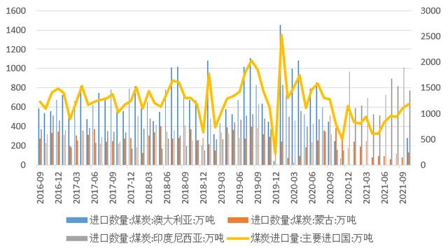 中国加速能源转型，澳洲煤炭好日子到头了