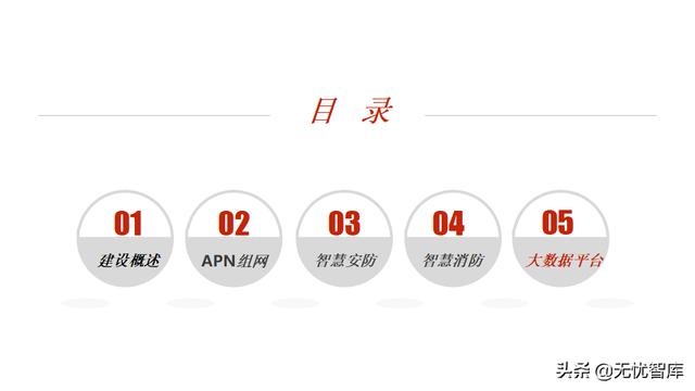 5G智慧法院综合智能化解决方案（附PPT全文）