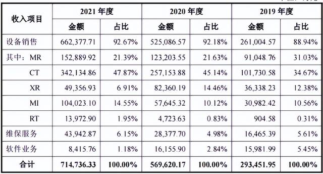 中国医疗器械企业排名（中国医疗器械企业排名2021）