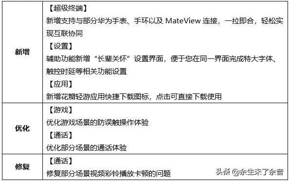 华为畅想20e（华为畅享20e配置）