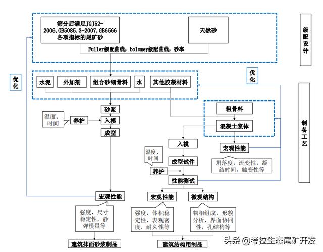 杭州尾矿砂大型烘干机