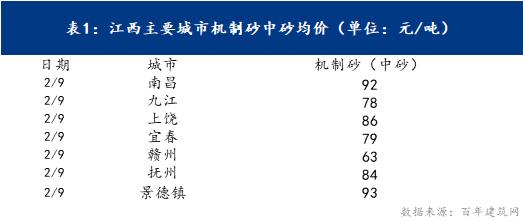 九江移动制砂机代理