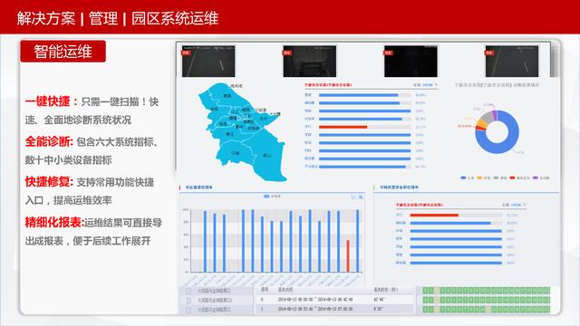 可视化智慧园区整体解决方案