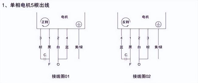 电动滚筒如何接电？