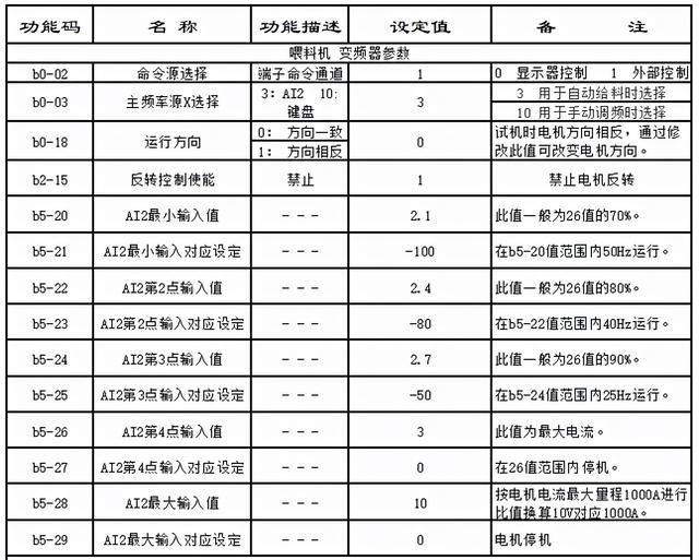 离心冲击式破碎机控制柜