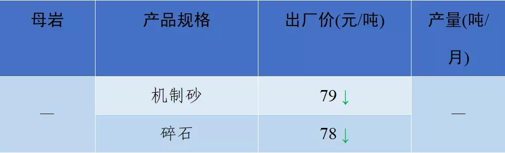 砂石骨料网单价