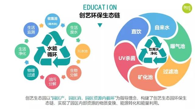 创艺生态园拓展基地