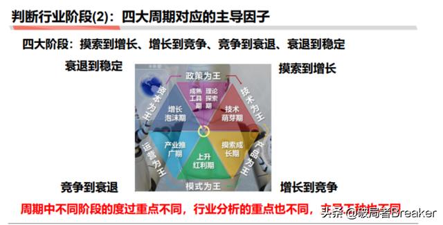 5个步骤教你如何快速分析一个行业
