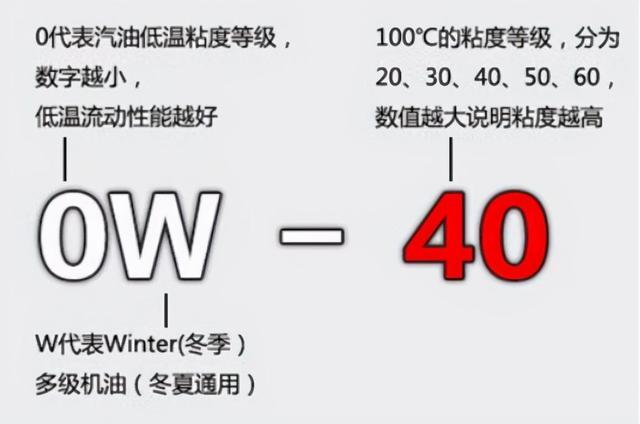 w30与5w30的区别(0w