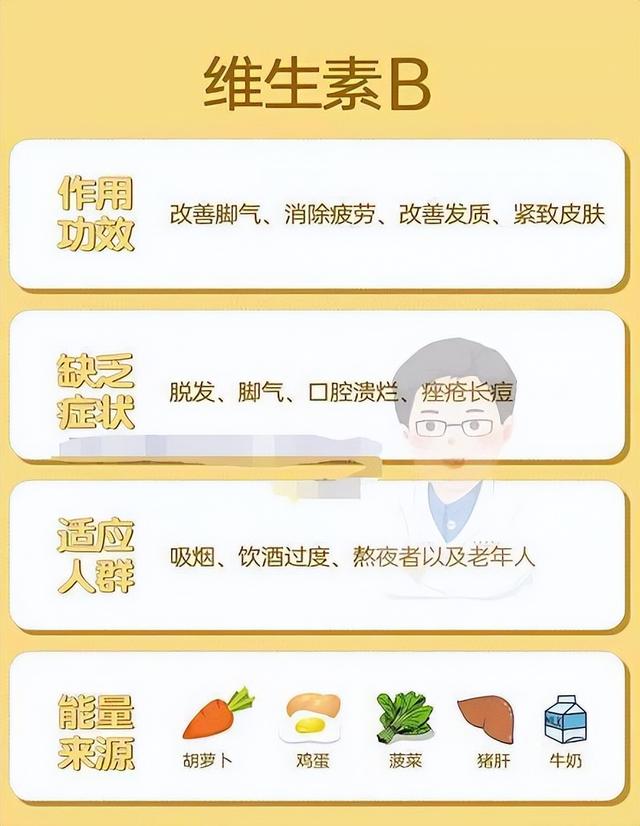 一张表看出你身体里缺哪种维生素，不妨对照看看你缺哪种？