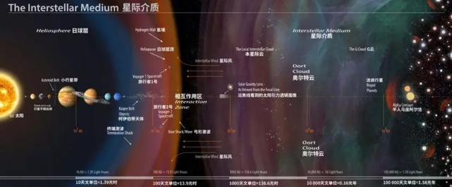 “新视野”号在柯伊伯带，拍下的真实照片，无法想象这是外太阳系
