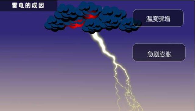 杭州出现神秘巨响，警方回应未找到声音来源，怀疑是音爆