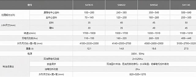1145制砂机护板