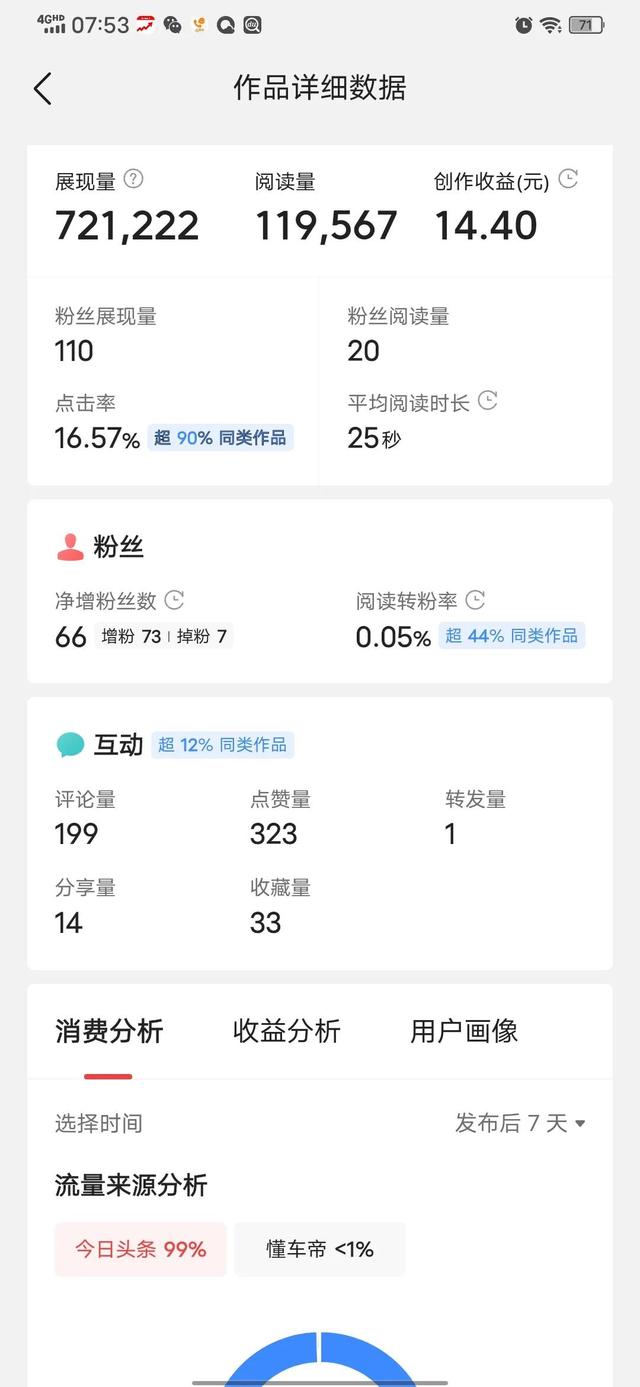 谈谈我来头条这一个月的经历