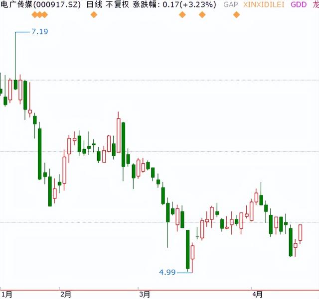 涨停潮要来？5月17日世界电信日，广电系5G放号在即(名单)