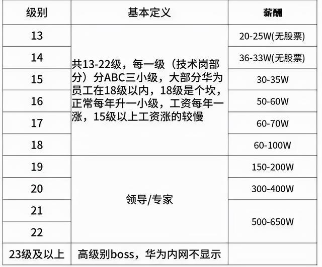 华为员工晒出“逆天”奖金，我才知道：顶尖高手都是极致利他者