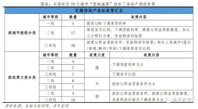 任泽平：应下调购房首付比例