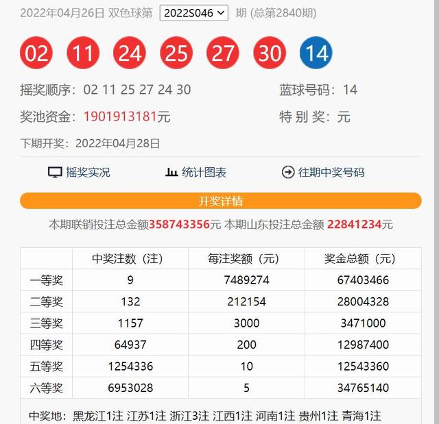 2022047期双色球：红球号码直落号码消失两期，隔期号码消失一期