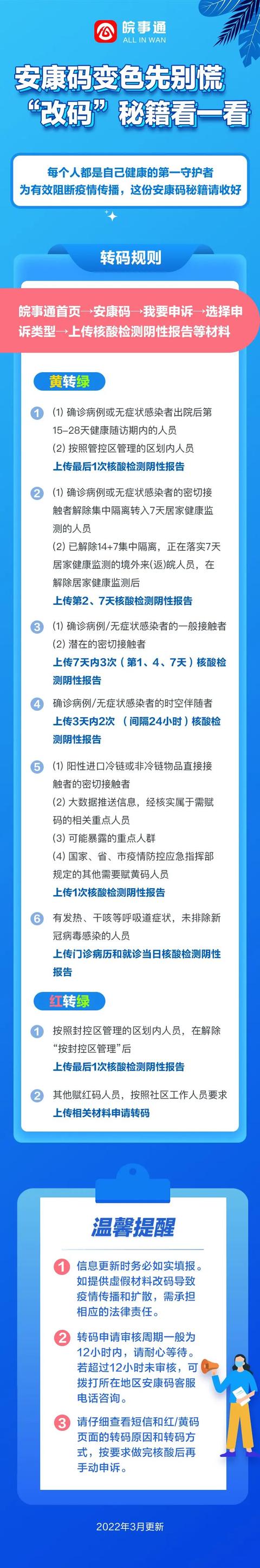 @合肥市民 被赋“黄码”？别慌，看这里！