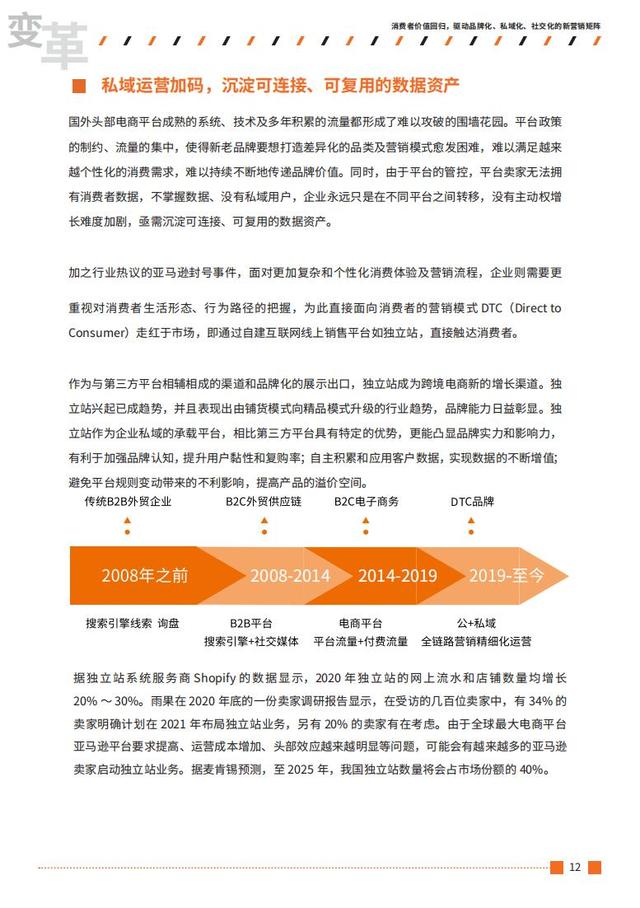 2021跨境出海行业数字营销增长白皮书