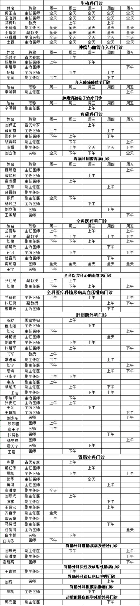 山西医科大学第一医院2022年5月门诊医师出诊表