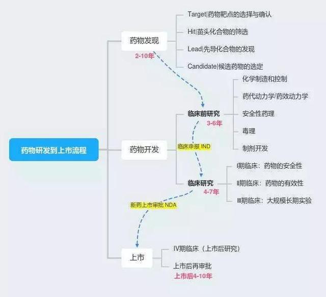 筛选几千个药物发现的千金藤素，上市还要多久？连花会受影响吗？