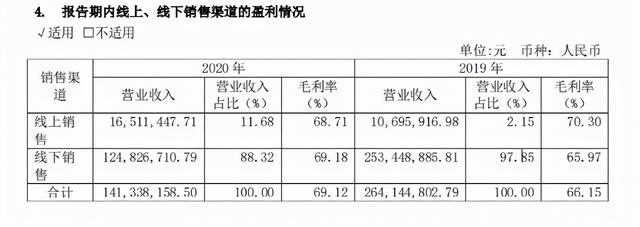 “囤发”假发成“全球第一股”，霸屏亚马逊，5条链接月出2.6万单