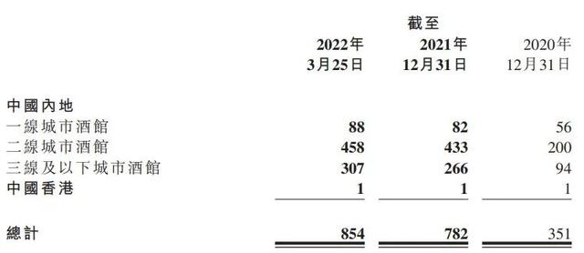 一年利润超3亿！95后的“夜经济”，撑起一家百亿公司