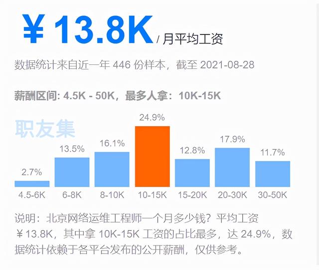 运维工程师四发展前景