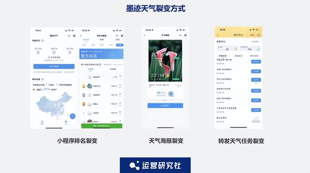 5000字深度拆解：工具类、游戏类App的商业化增长实践