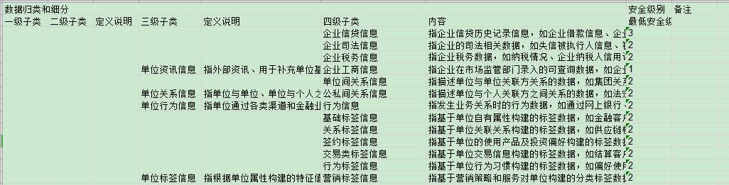 Python实现PDF扫描件生成DOCX或EXCEL功能