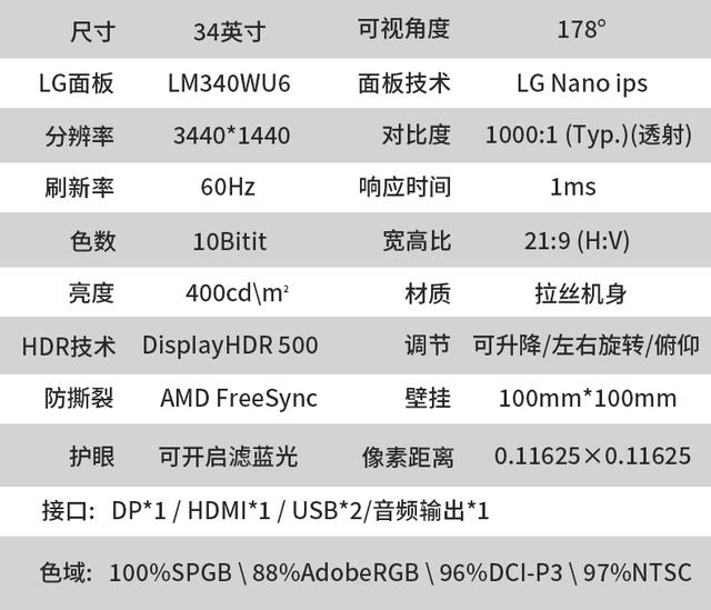 显示器知识科普及选购指南攻略