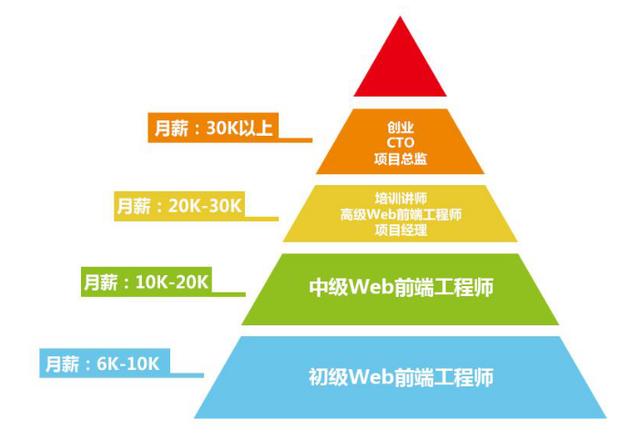 简说前端，是否能让你走在“前端”