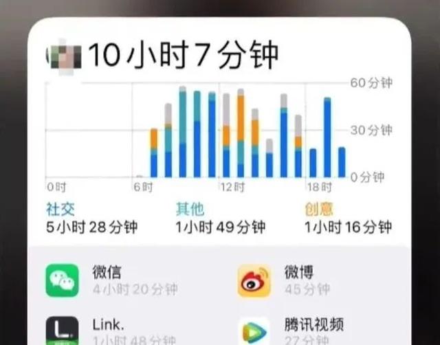 冲上热搜！为防止“摸鱼”，公司要求员工下班发手机电量截图…