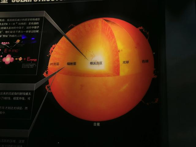 陪孩子去天文馆参观，学到了不少关于宇宙的知识