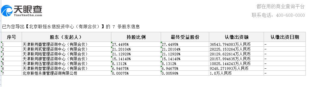 联想员工持股的名单及比例