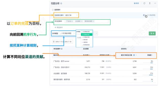 神策数据发布 B2B 电商解决方案